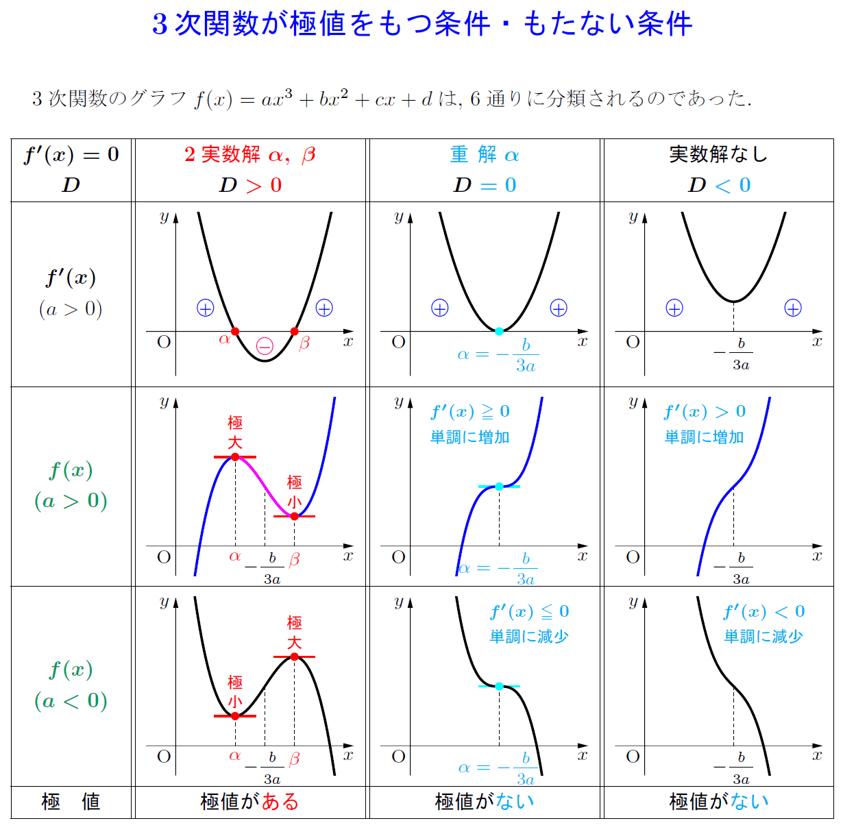 三次関数